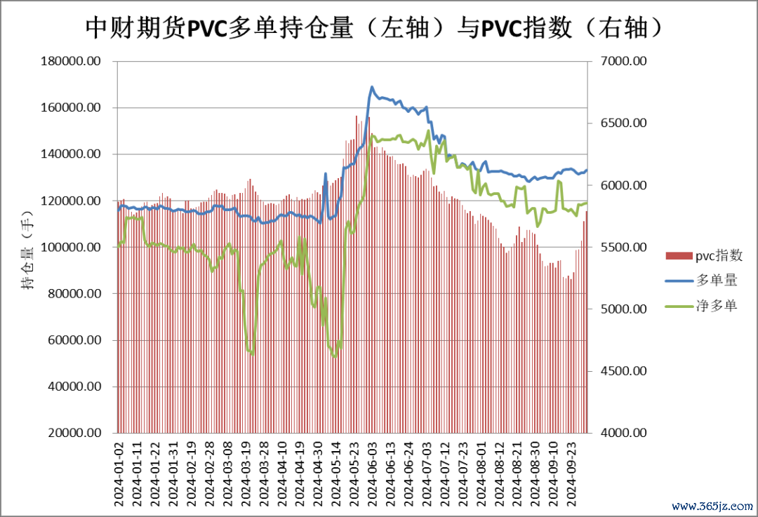 ▲数据着手：iFinD 逐日经济新闻记者整理